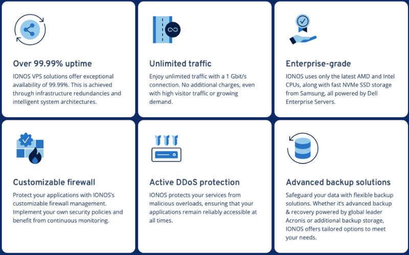 IONOS Hosting Review