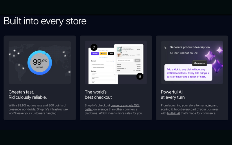 Shopify Review