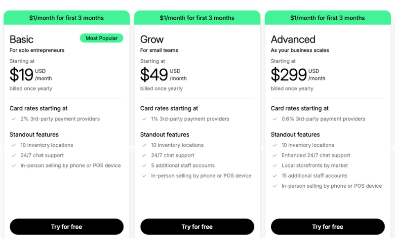 Shopify Review