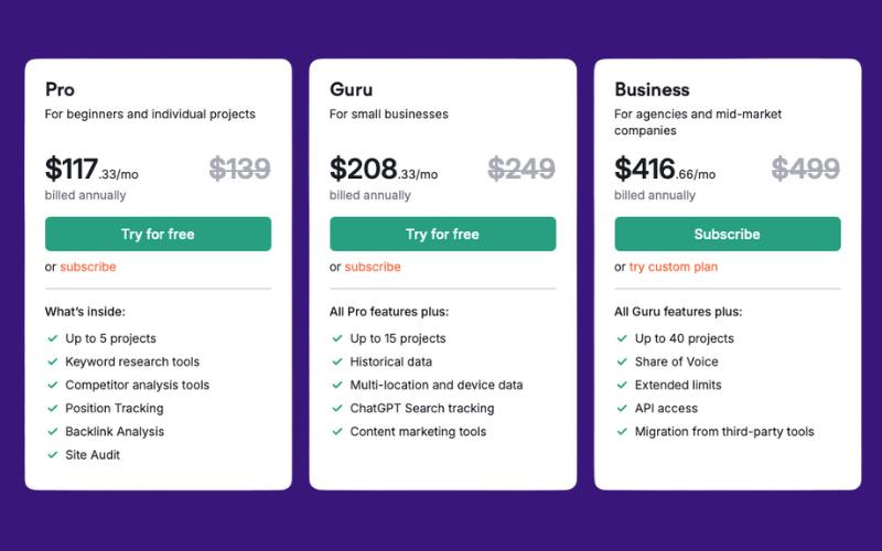 SEMrush price