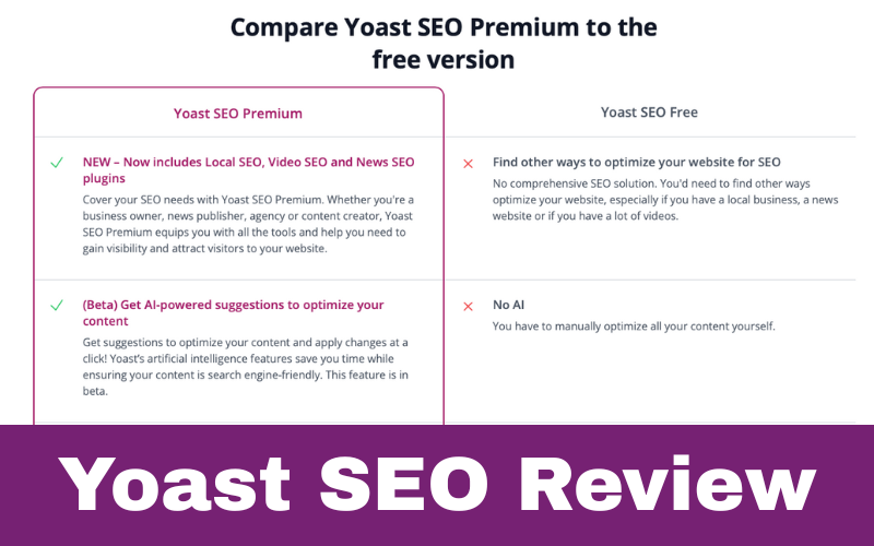 Yoast SEO Review