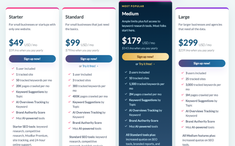 Moz Review
