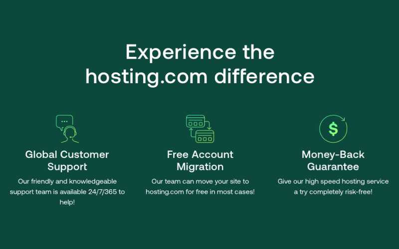 A2 Hosting Review